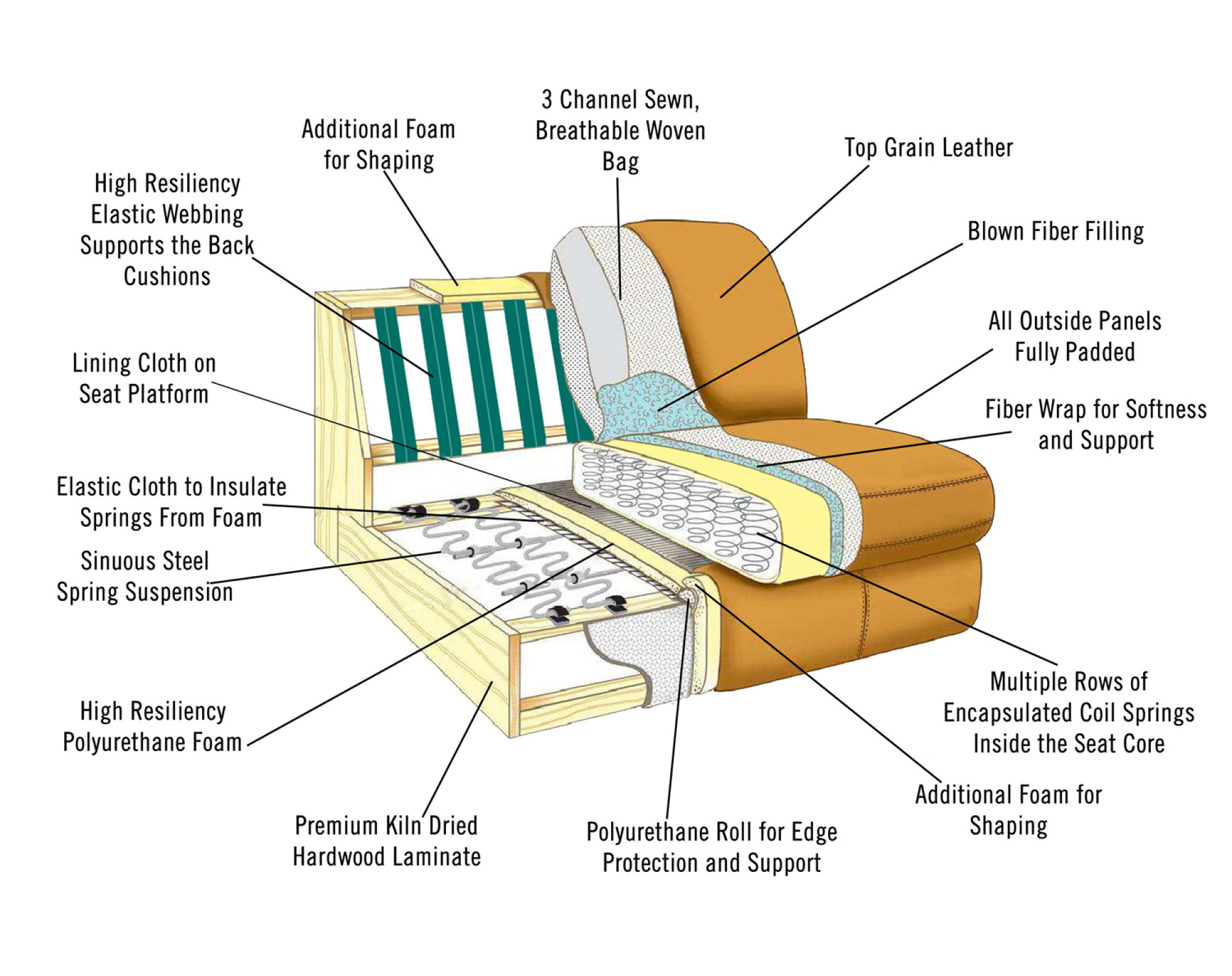 James All Leather Sofa In Tobacco Sofas And Sectionals